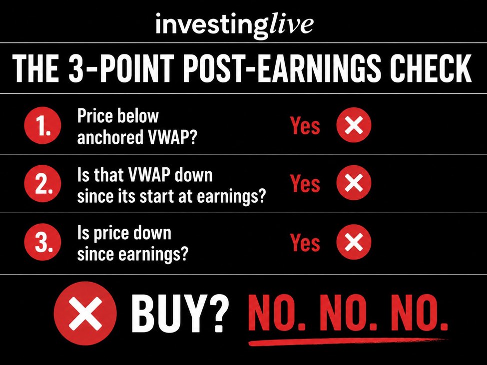 How to Use Anchored VWAP for a Post-Earnings Stock Check