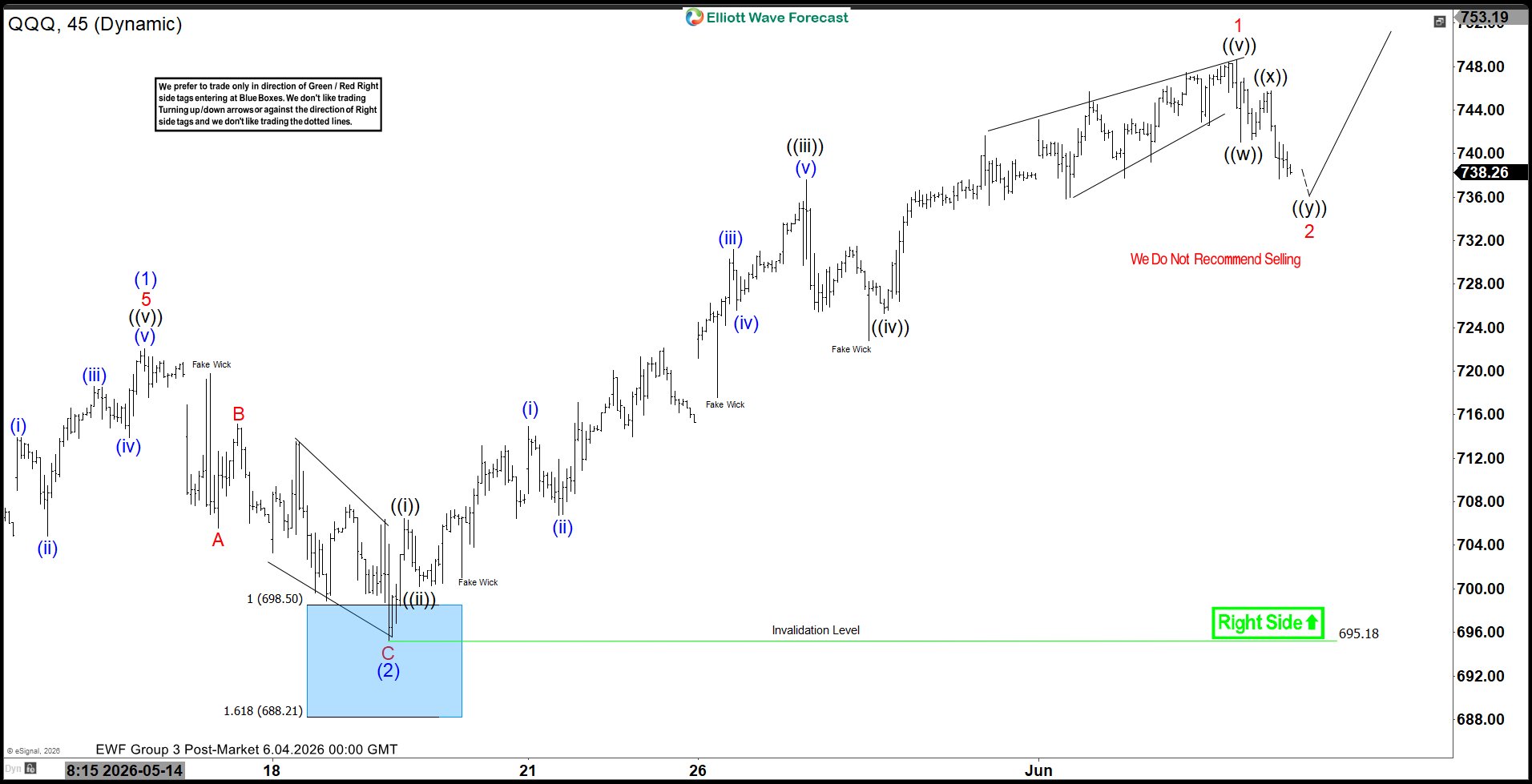 QQQ Elliott Wave Correction Unfolding From May 19 Low